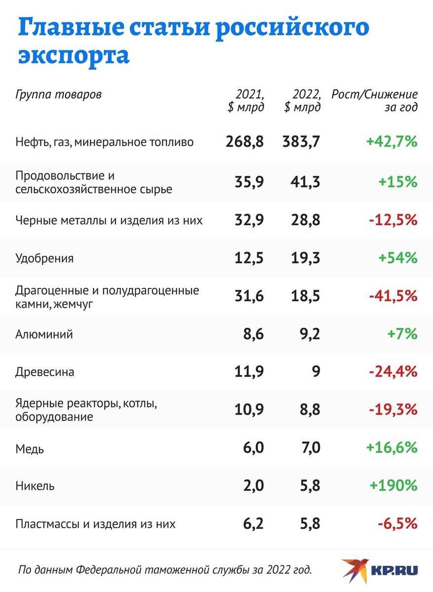Доходы россии от экспорта. Финансовые показатели для учредителей. Самые перспективные акции американских компаний. Sony финансовые показатели. Затраты бюджета Москвы на транспортную инфраструктуру.