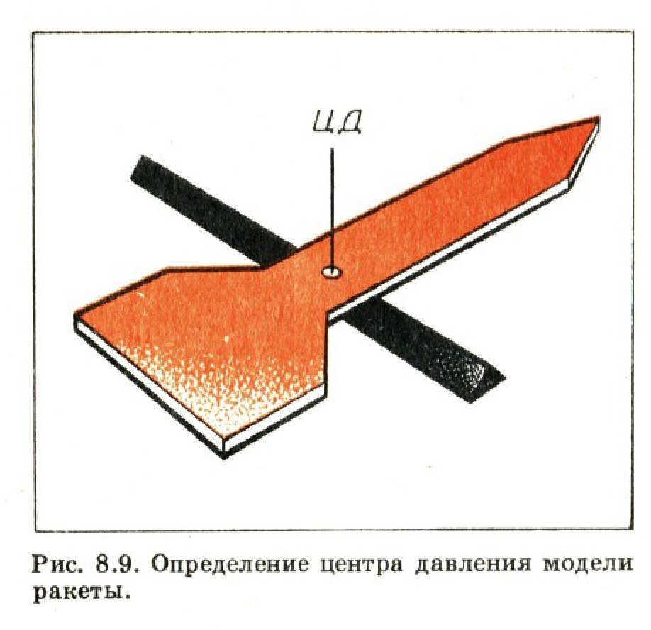 Определение центра давления модели ракеты