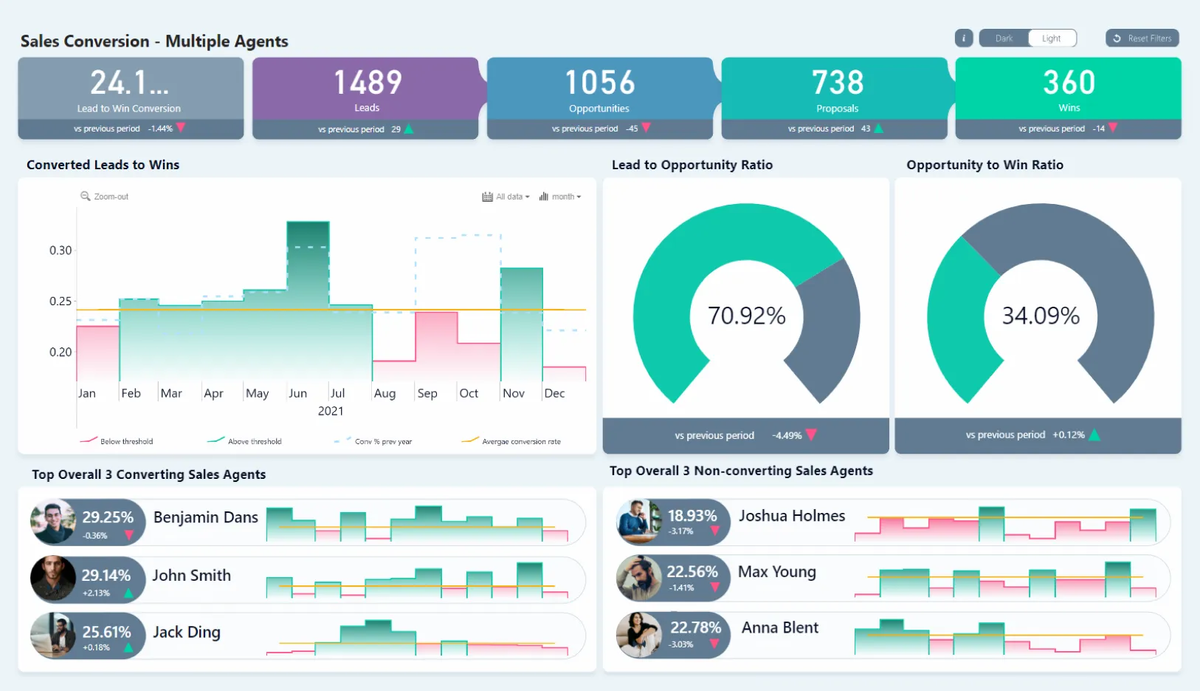 ''тренды'' карты. Маркетинг иллюстрация. Фотосессия для дизайнера. Трейдер фон. Бизнес аналитика.
