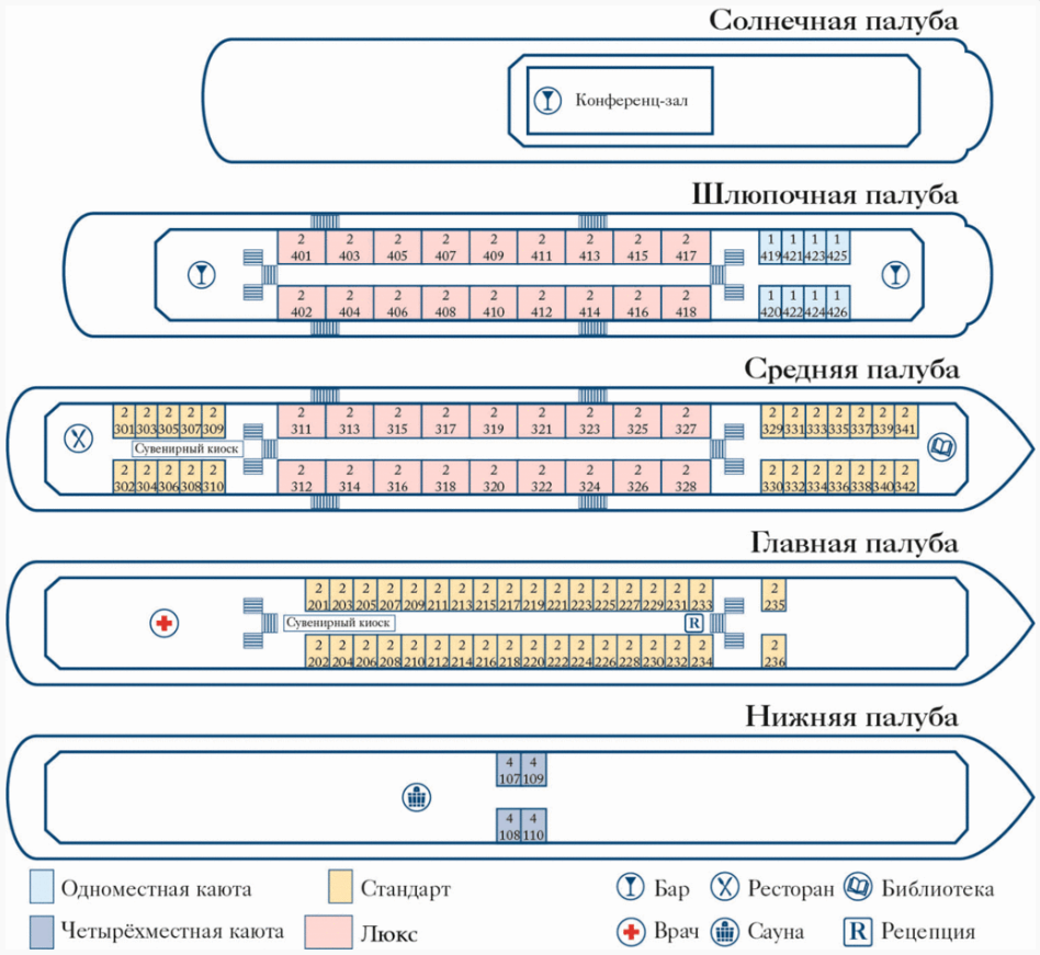 Схема теплохода "Максим Литвинов"