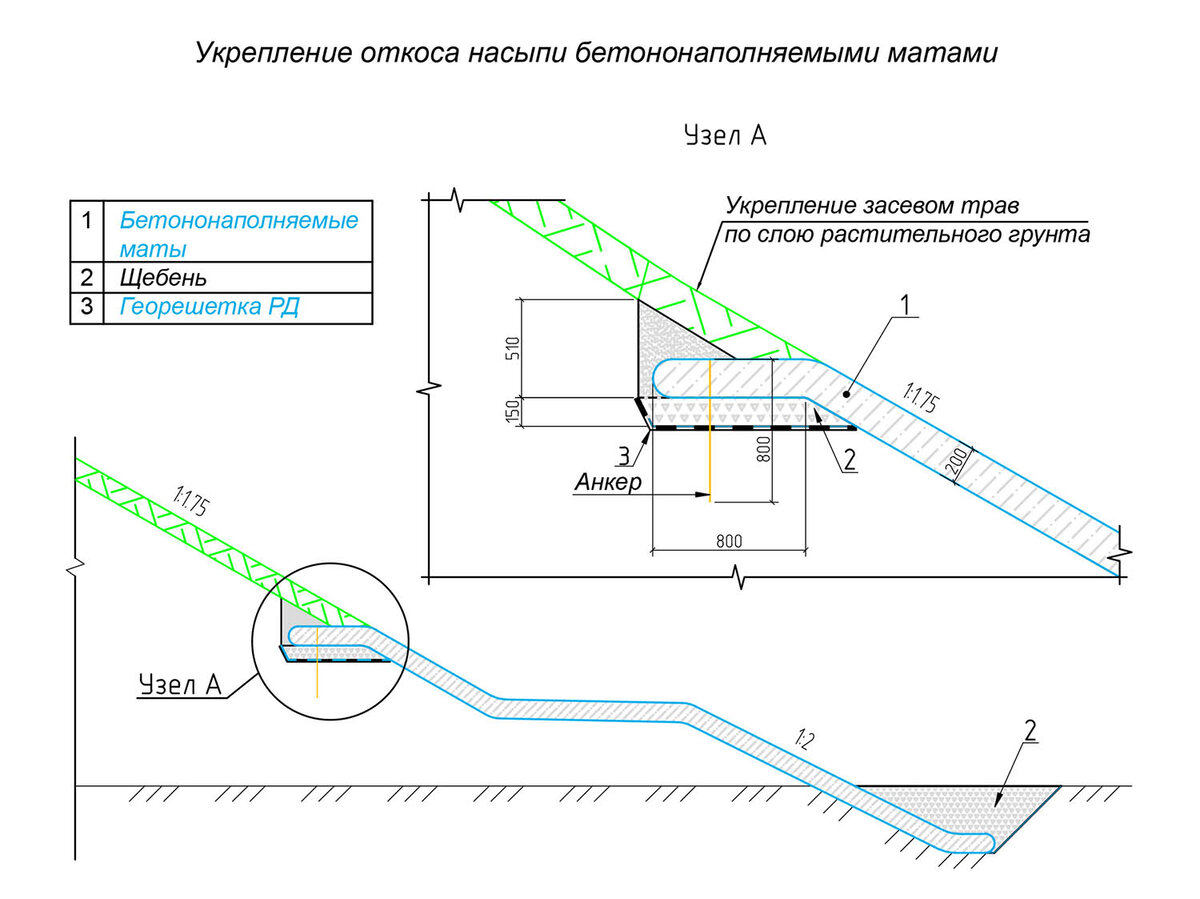 Укрепление откосов 1 1. Георешётка для укрепления откосов. Укрепление откосов георешеткой технология. Откосы насыпи автомобильных дорог. Укрепление откосов насыпи.