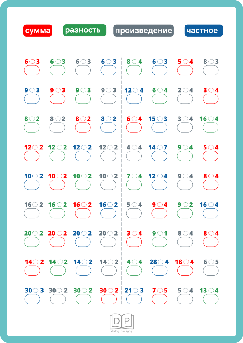 Математические диктанты. Трудности у детей. Вспомогательные материалы. |  Диалог с педагогом. Репетитор. Нейрогимнастика | Дзен