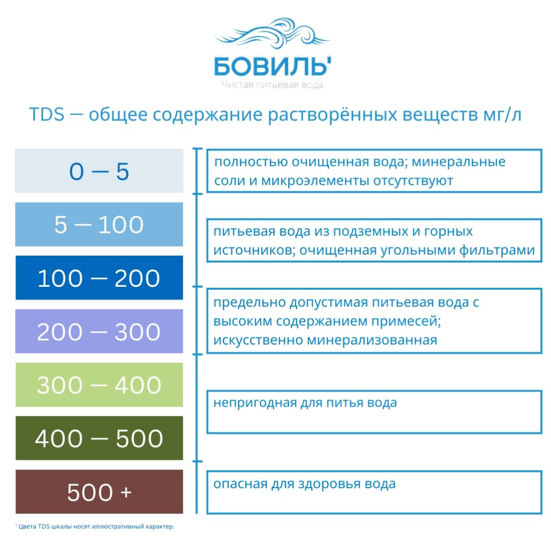 Живая вода мониторинг