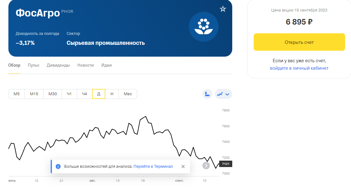 график ФосАгро - взят с Тинькофф