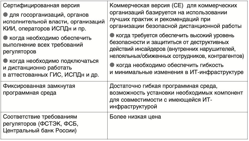 Aladdin LiveOffice выпускается в двух вариантах исполнения