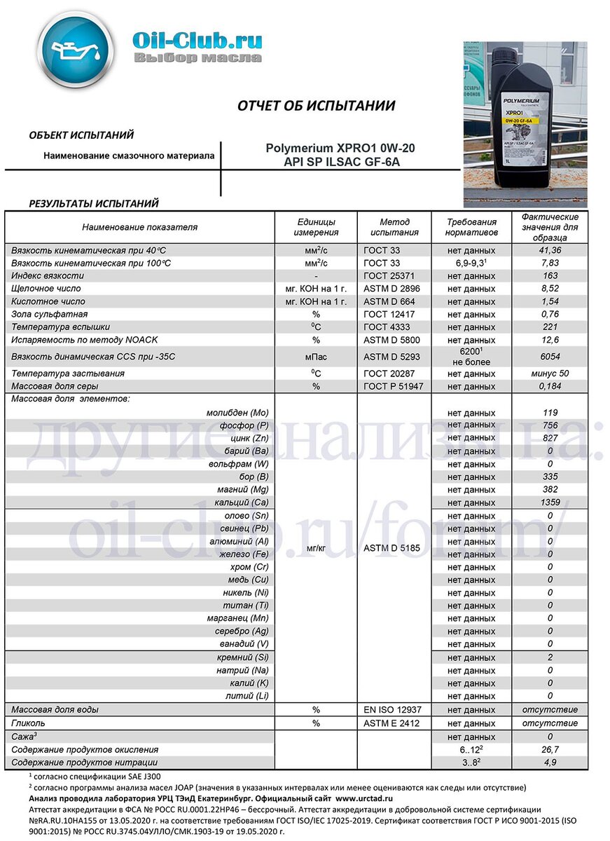 Xpro2 0w 20. API SP ILSAC gf-6. Ойл клаб. Анализ масла полимериум 5w30 xpro1 gf6. Полимериум 0w20.