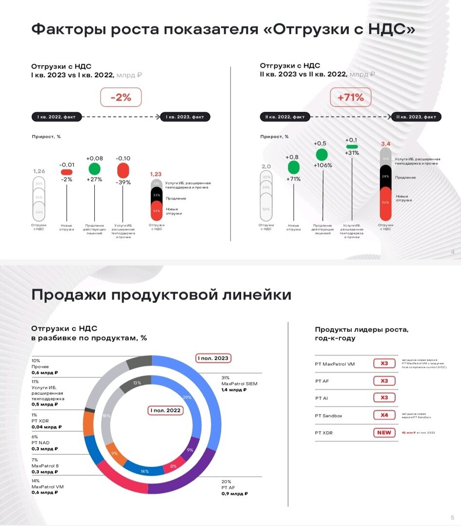 Портфельные новости: Positive Technologies, НорНикель, РусАгро, Белуга. |  FinBuilding | Дзен