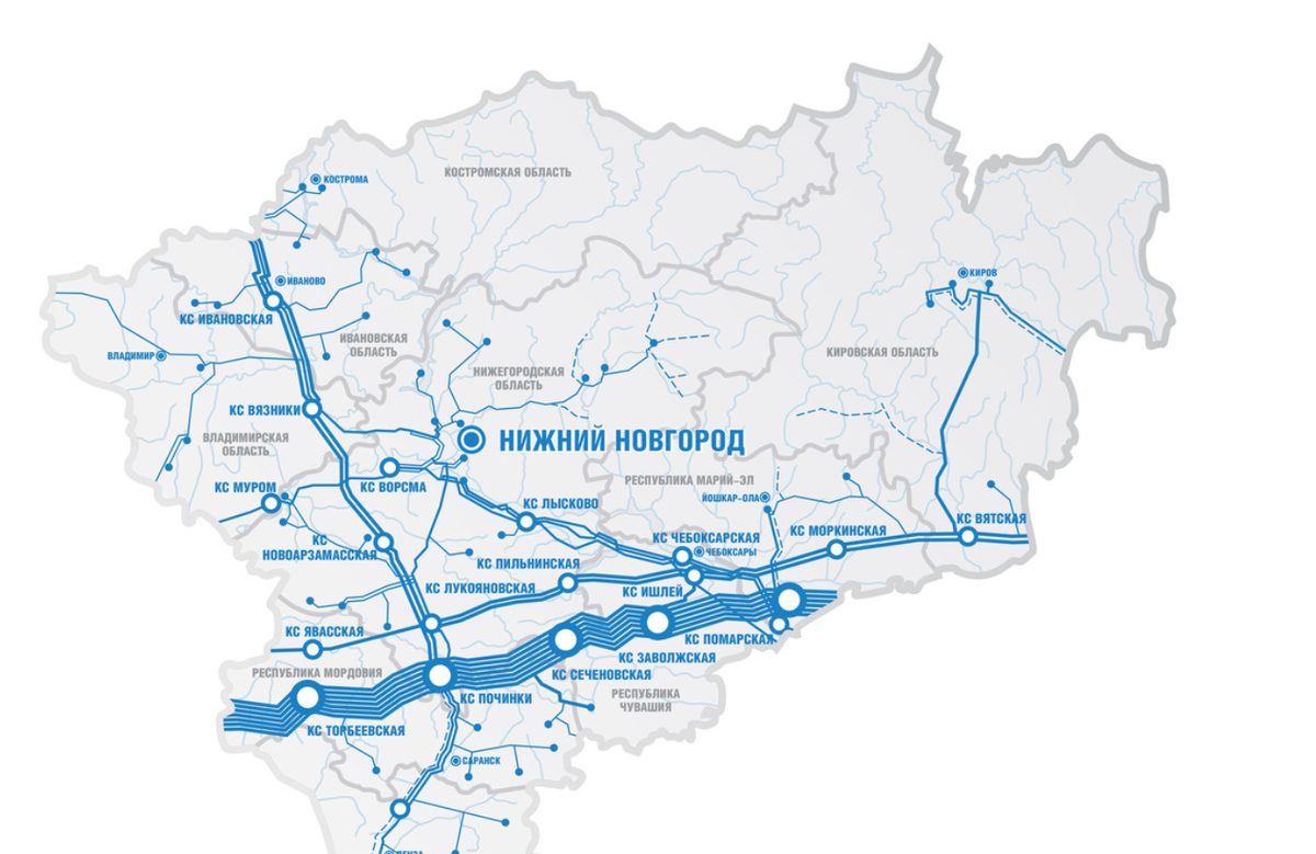 газотранспортная система 