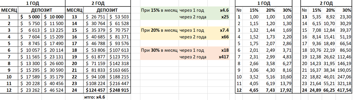 Для лютых фанатов трейдинга, прикрепляю таблицу с теоретическими доходами
