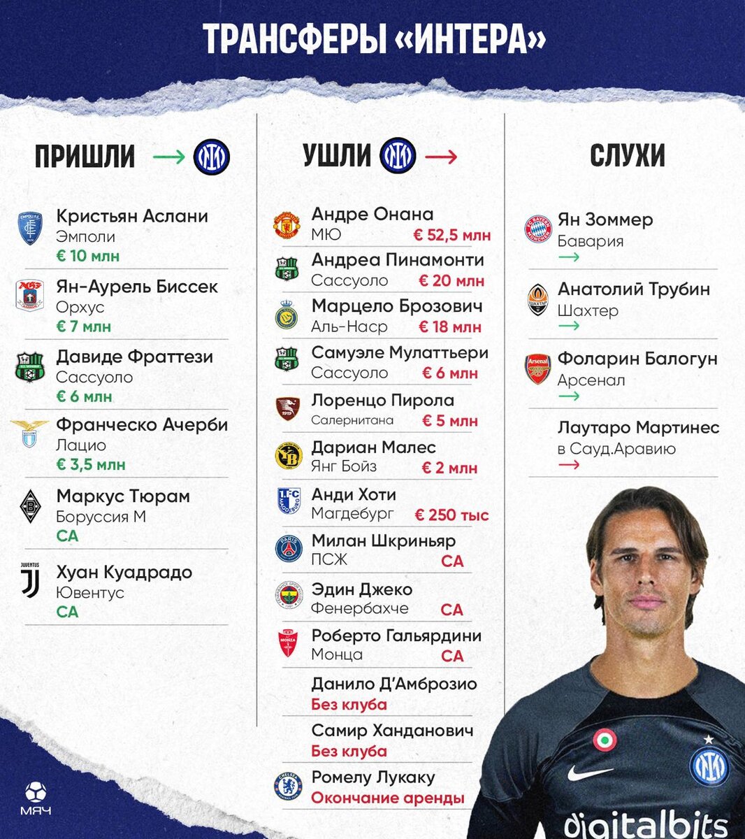 Фото Telegram-канал «МЯЧ Production»