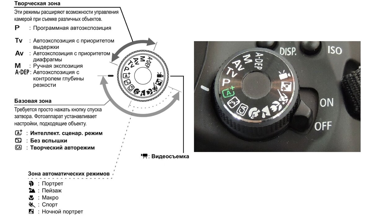 Режимы съемки