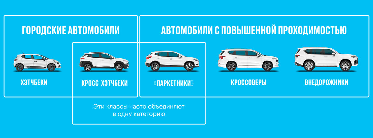 Геометрия кузовов: визуальные отличия при парковке