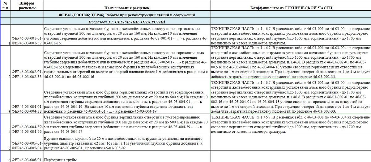 Расценки ФЕР46 (Отверстия, проемы, борозды). Лист №1