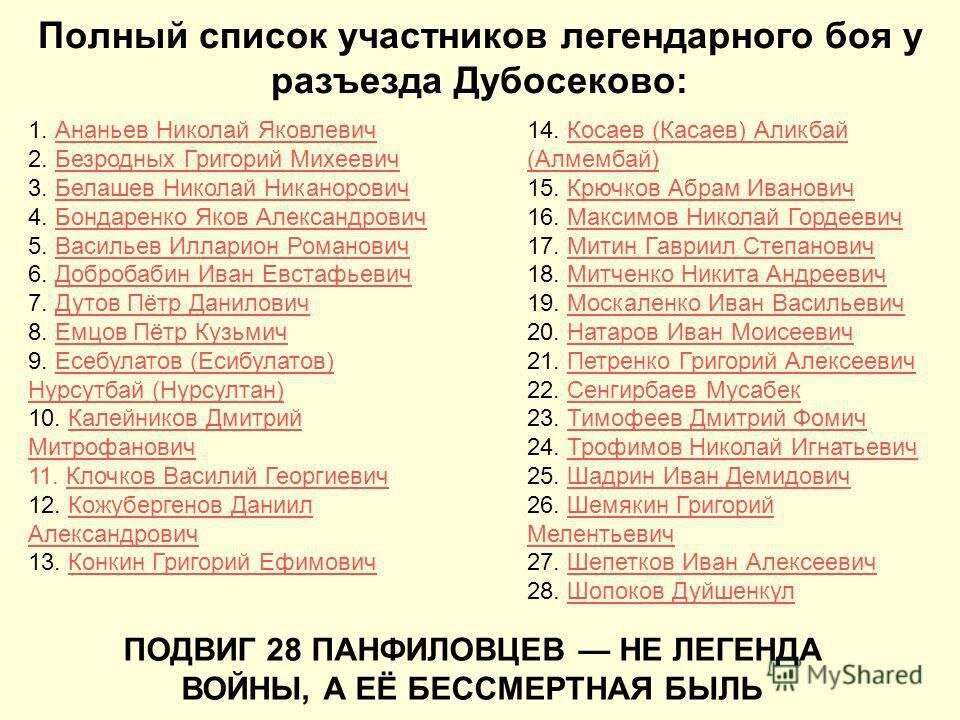 Имени 28 героев панфиловцев. 28 Панфиловцев имена и фамилии героев Панфиловцев. 28 Панфиловцев список фамилий. Фамилии 28 героев-Панфиловцев. ФИО 28 героев Панфиловцев.