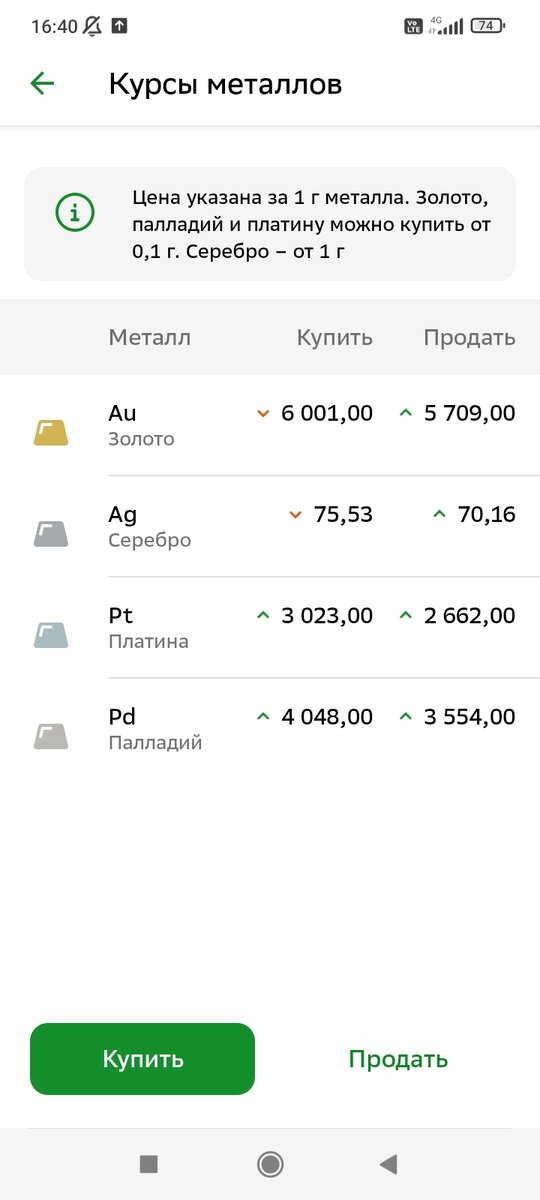 Курсы драгметаллов 2 августа 2023