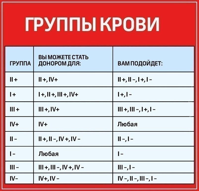 1 отрицательная группа крови у женщин и мужчин: особенности, кому подходит, как часто встречается