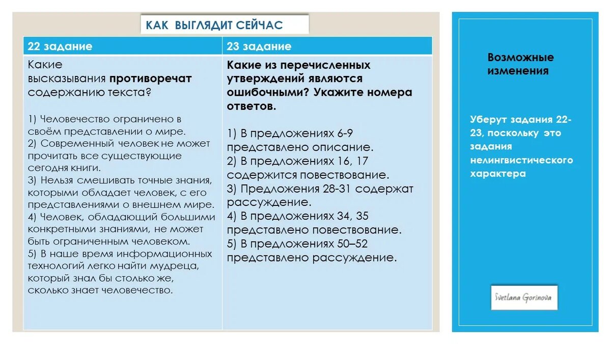 Возможные изменения в КИМ ЕГЭ-2024 по русскому языку | Онлайн-репетитор по русскому  языку | Дзен