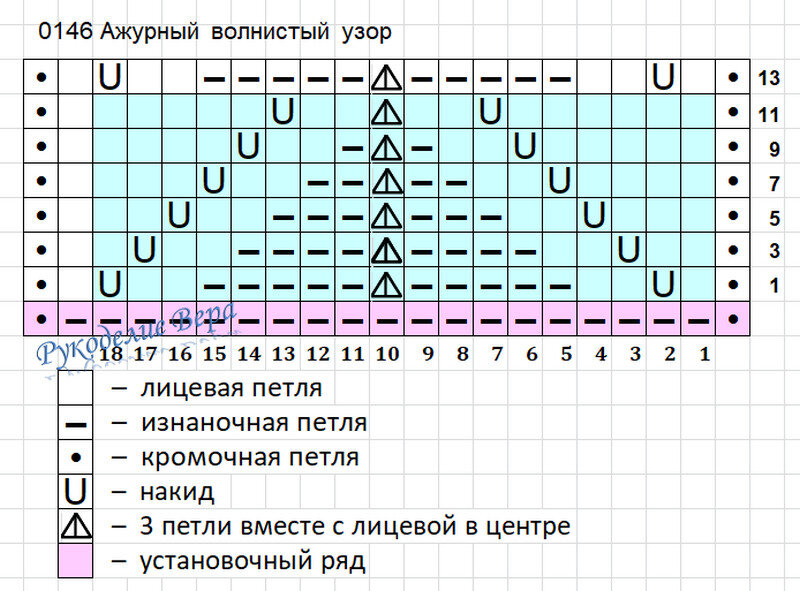 Схема ажурного волнистого узора 0146. Рукоделие Вера
