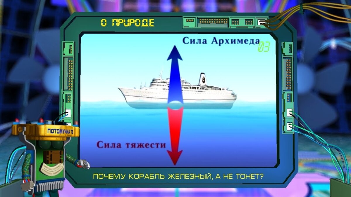 Проекты, выступление, доклады лицеистов — Лицей №6 имени академика Г.Н. Флёрова