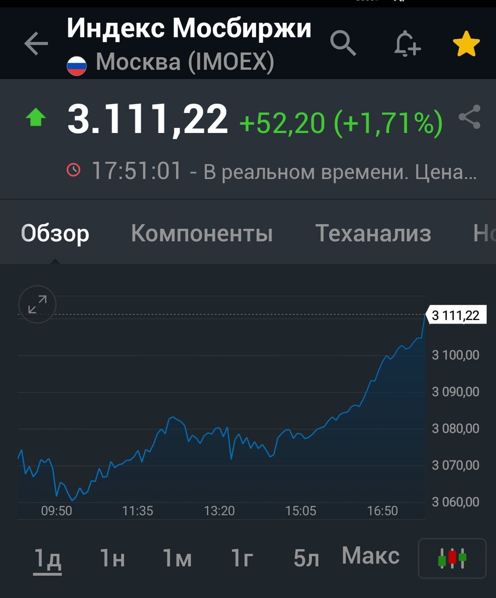 Взято из личного кабинета с целью иллюстрации