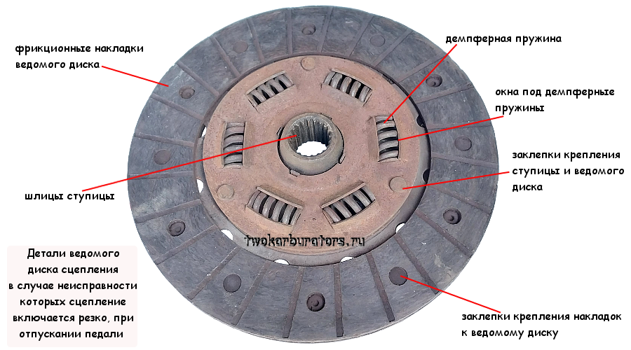 ведомый диск сцепления