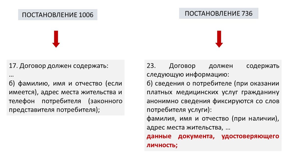 Паспорт при оказании платных медицинских услуг с 1 сентября надо  предъявлять? | Медицинский юрист Алексей Панов | Дзен