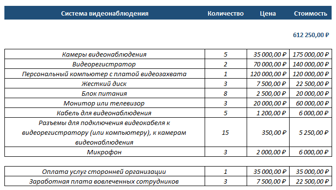 система видеонаблюдения амортизационная группа. система видеонаблюдения амортизационная группа. классификатор основных средств с амортизационными группами. группы амортизации основных средств. группы учета ос.