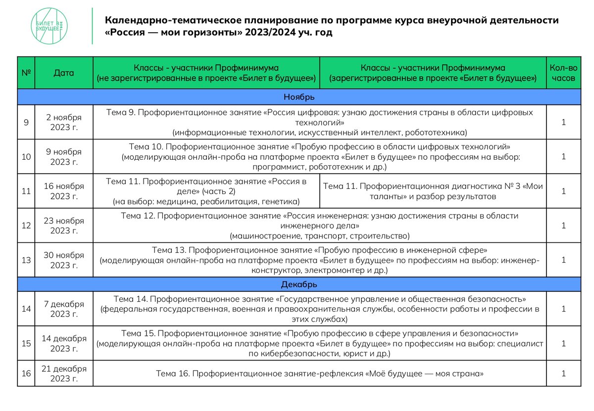 Профминимум темы 6 класс. Профминимум. Профориентационный минимум. Профминимум картинки.