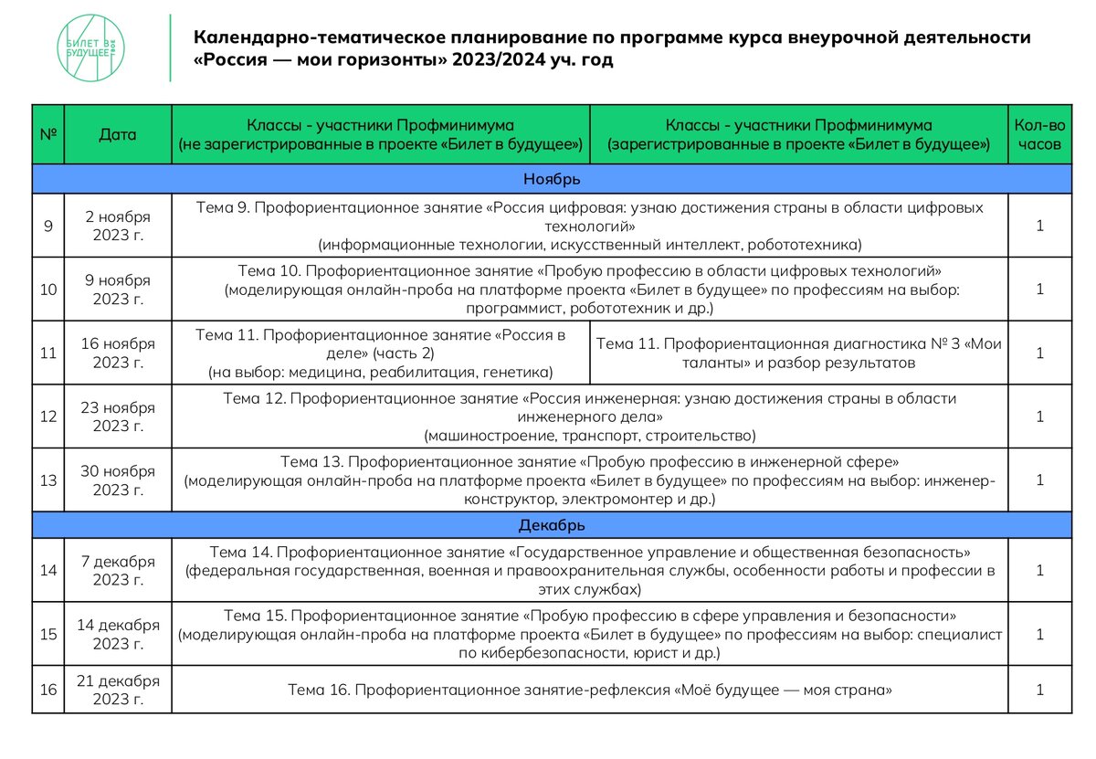 Записки молодого педагога. О том, как профминимум будем в школе  реализовывать. | Записки молодого педагога. | Дзен