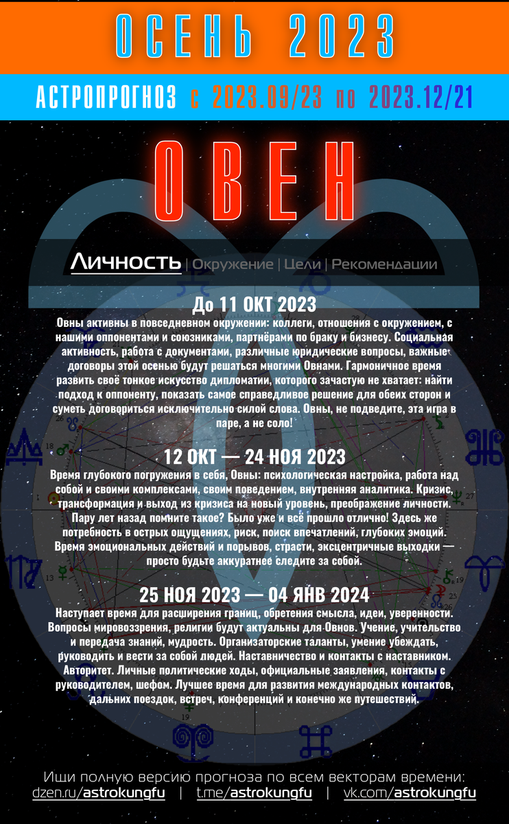 Осень 2023 | ОВЕН | ASTRO*KUNGFU | Дзен