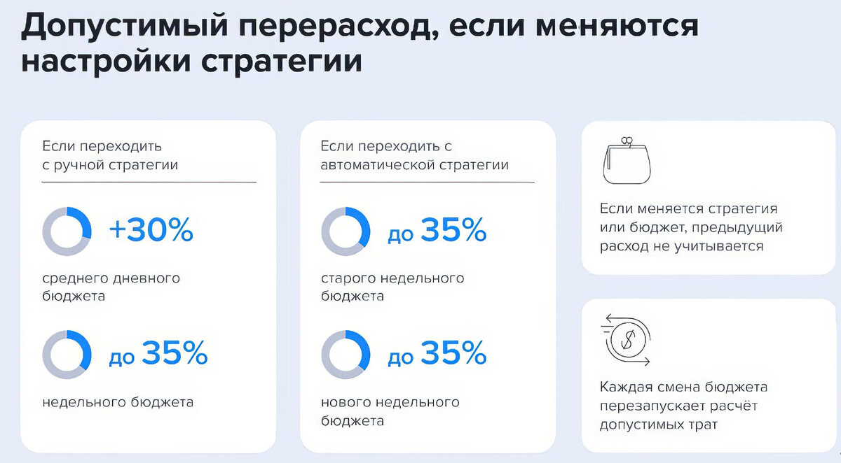 Можно ли говорить об успешной реализации проекта в случае перерасхода бюджета проекта на 3