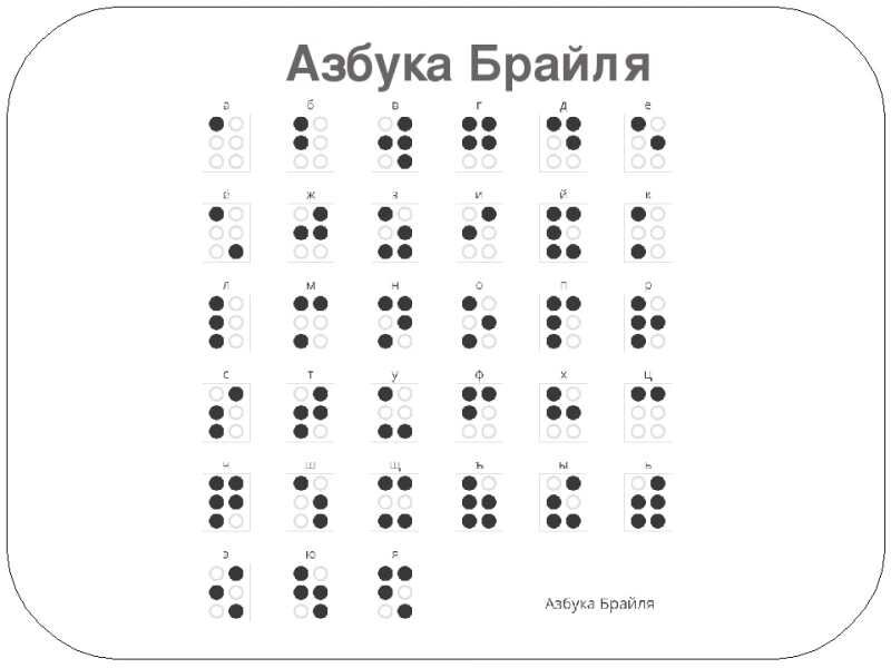 Алфавит брайля. Азбука для слепых Брайля. Азбука для слепых шрифт Брайля. Таблица для слепых Брайля. Луи Брайль шрифт для слепых.