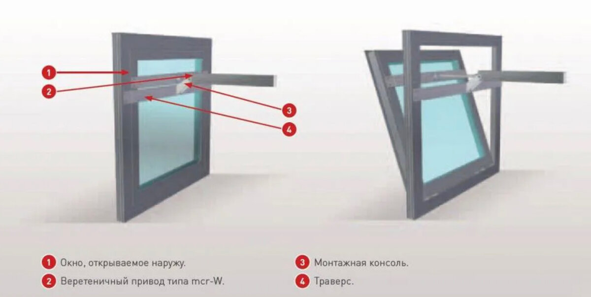 Не открывается окно. Привод окна дымоудаления MCR. Оконная система дымоудаления MCR Oso. Фрамуги с электроприводом для дымоудаления. Оконная система дымоудаления MCR Oso электропривод 24в,2а.
