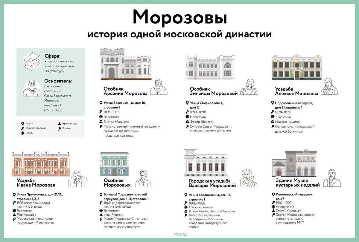 Архитектура Москвы: 6 столичных домов в стиле эклектика 1, Усадьба А. В. Морозова В…