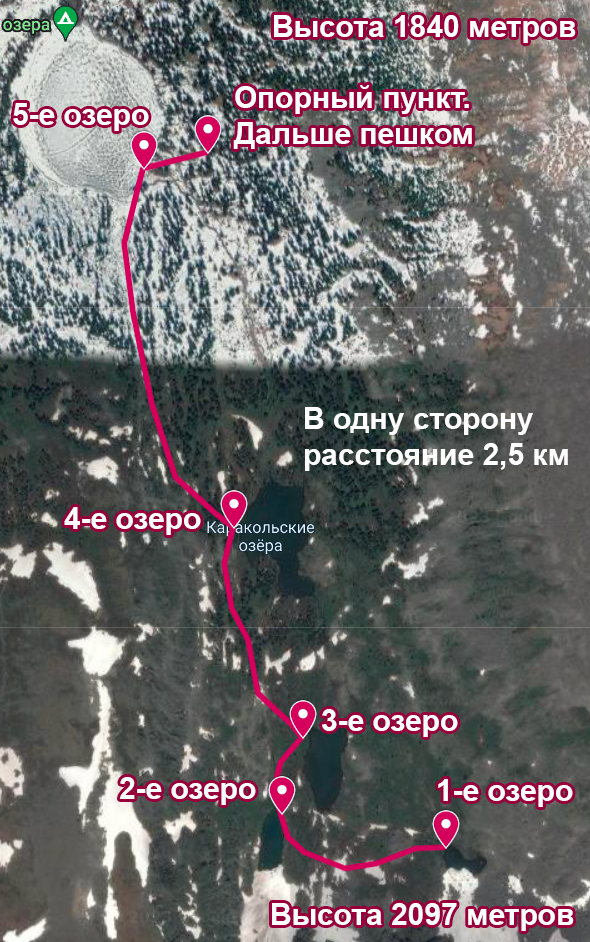 Дорога до Каракольских озер