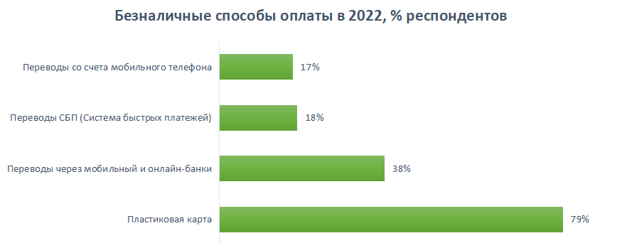 Источник данных: Банк России