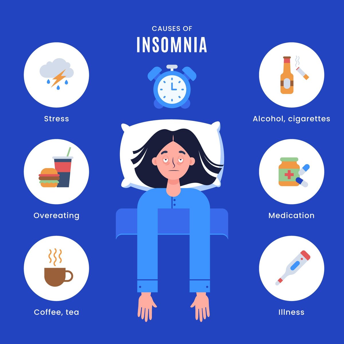 Image by <a href="https://www.freepik.com/free-vector/insomnia-causes-illustration-concept_9978537.htm#page=5&query=%D1%84%D0%B0%D0%B7%D1%8B%20%D1%81%D0%BD%D0%B0&position=15&from_view=search&track=ais">Freepik</a>