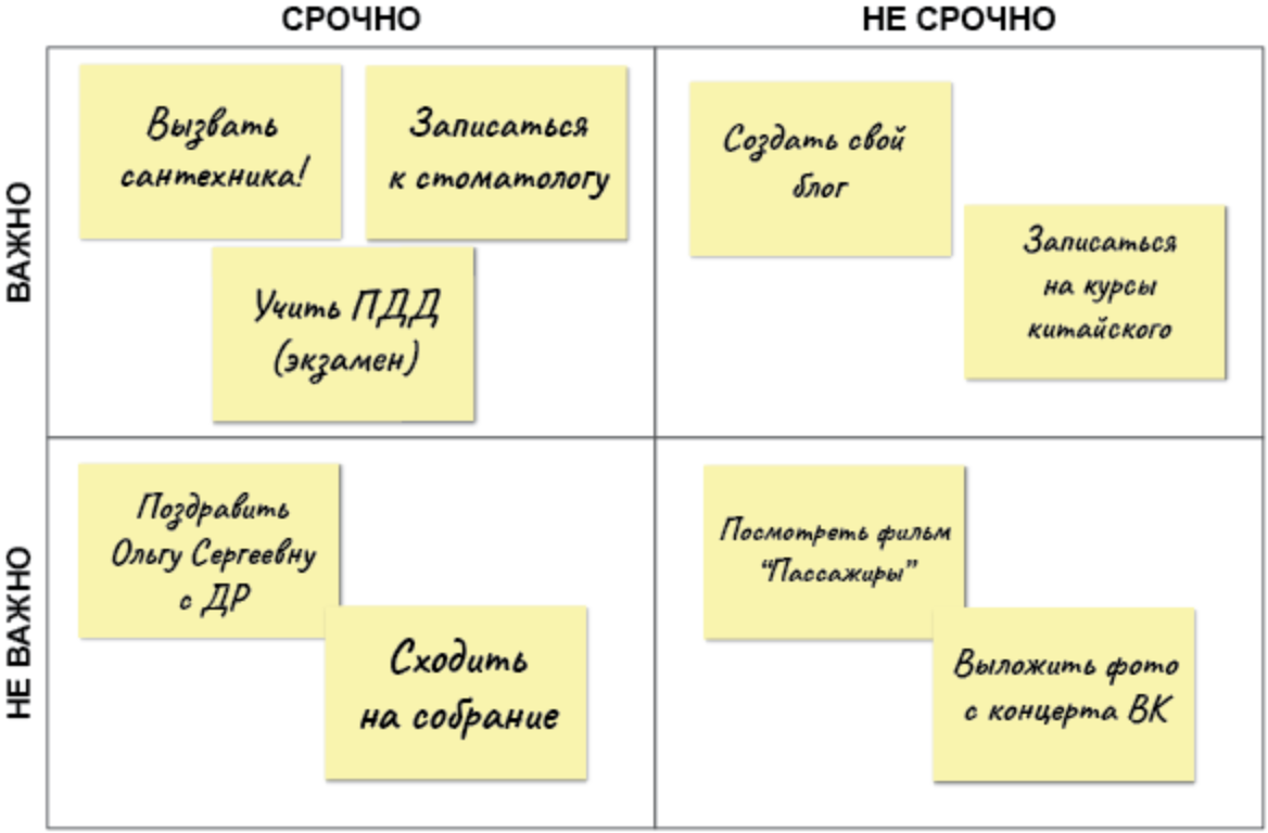 Матрица Эйзенхауэра: как планировать свои цели и задачи методом  американского президента | Путь от студента к психологу | Дзен