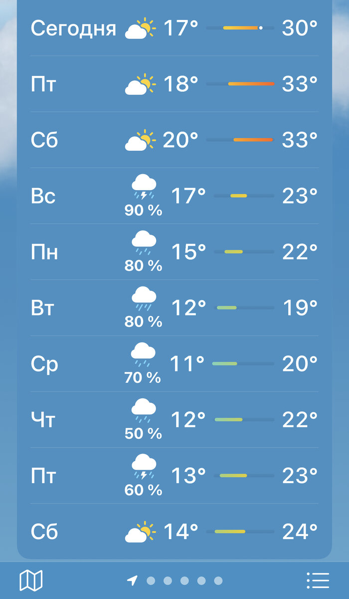 Погода на следующую неделю 