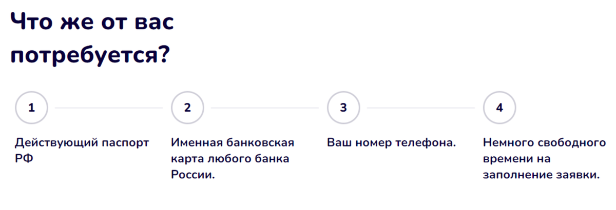 требования к получению займа