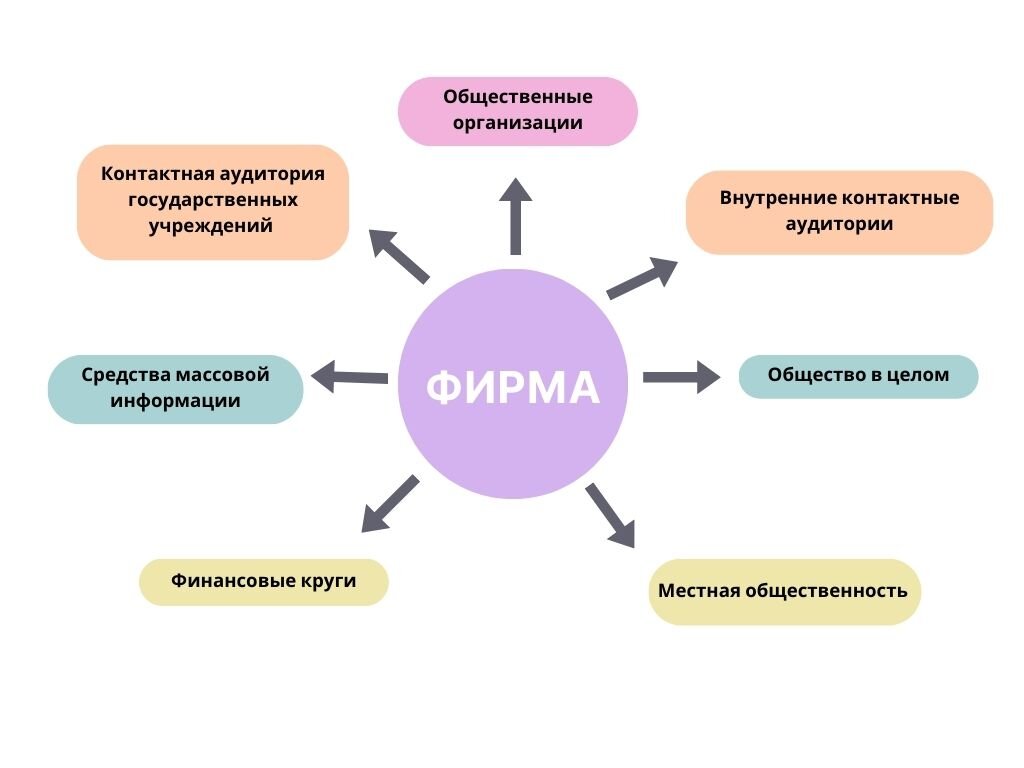 Контактная аудитория