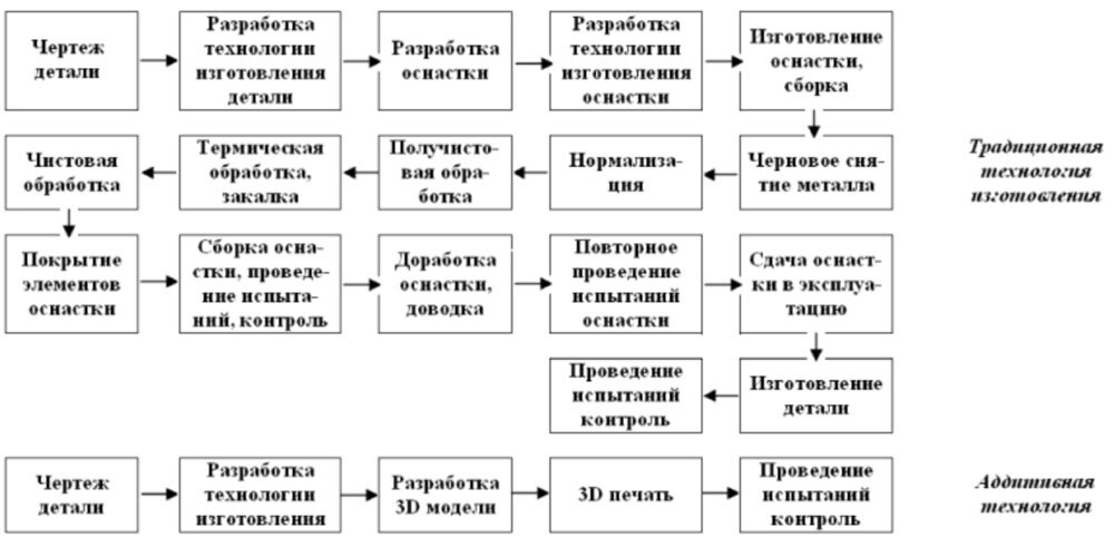 Тут тоже - оптимизм и наивность. Тоже рекомендовано в качестве учебника для ВУЗов