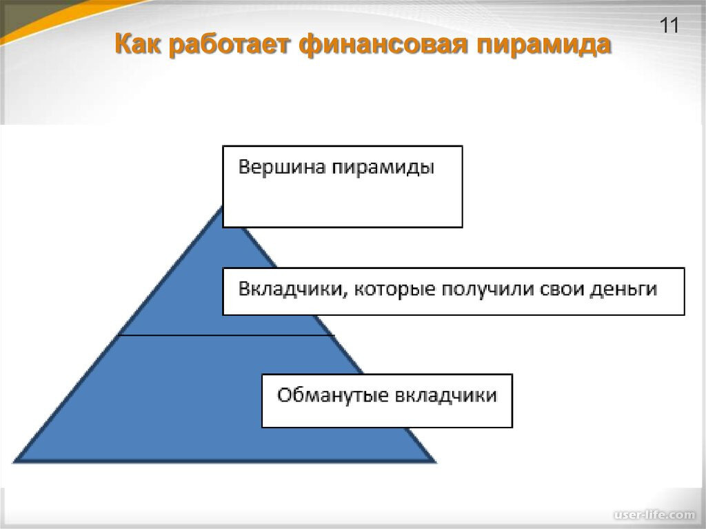 Финансовая пирамида это способ