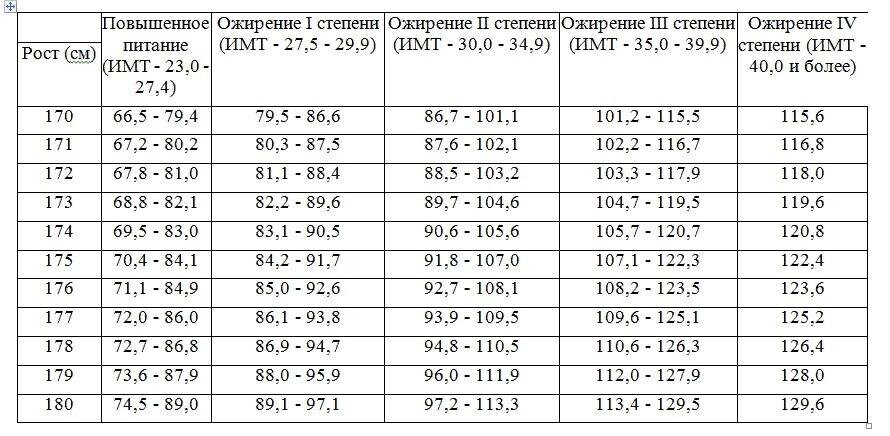 Берут ли в армию с недовесом? " - Яндекс.Кью