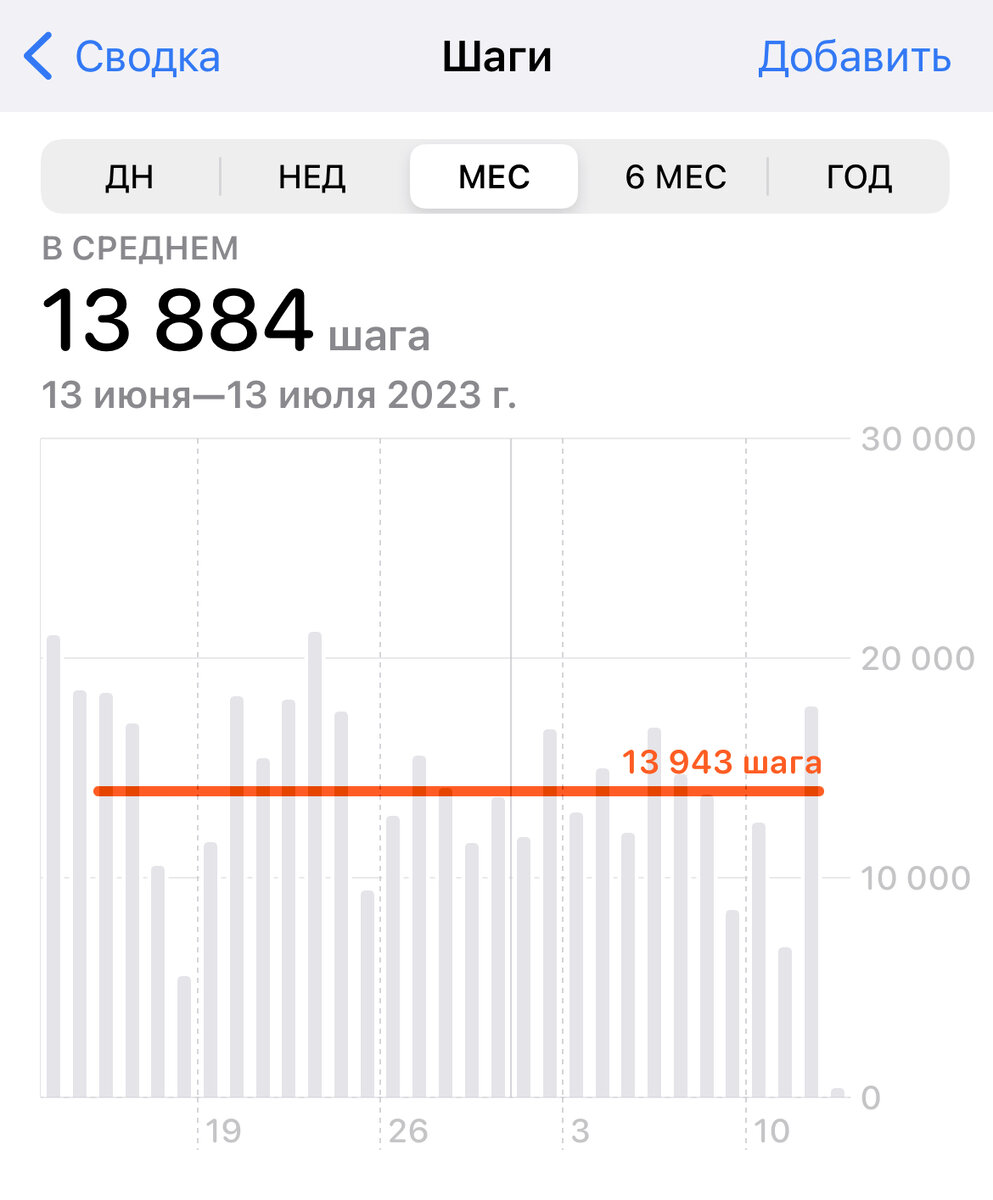 Средняя за месяц