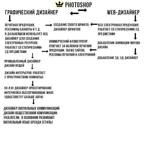 Создан, чтобы творить: как найти своё направление в дизайне будущего