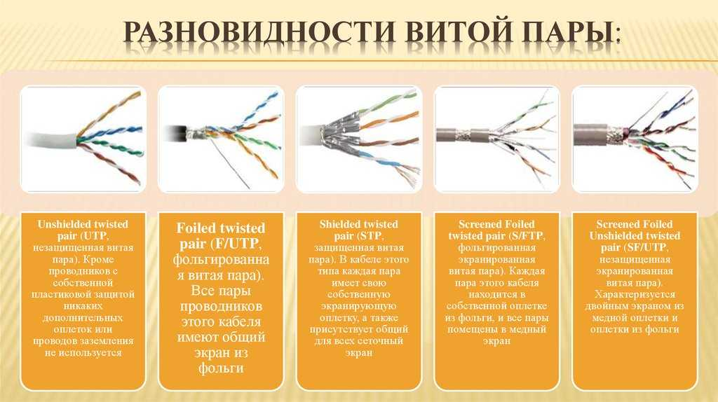 Длина сети витая пара. Маркировка кабеля Ethernet. Кабеля типа «витая пара» категории 3;. Кабель сетевой utp5(витая пара)-коммутационный шнур. Витая пара интернет кабель маркировка кабеля 4 жилы.