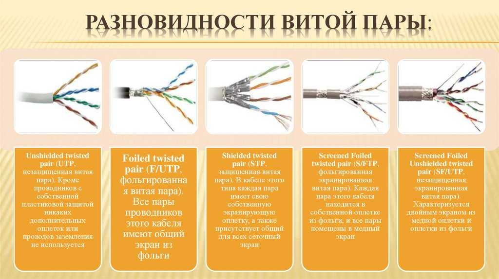 Что означает pair. Маркировка кабеля Ethernet. Кабеля типа «витая пара» категории 3;. Кабель сетевой utp5(витая пара)-коммутационный шнур. Витая пара интернет кабель маркировка кабеля 4 жилы.