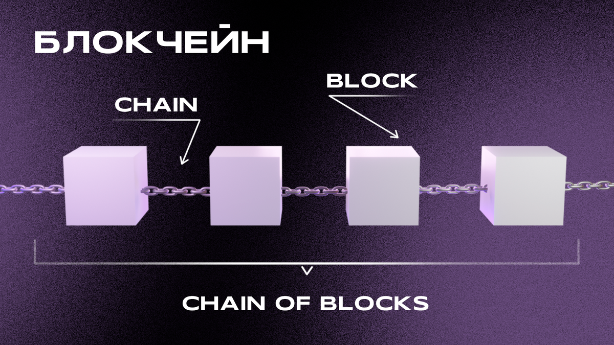 Цепочка блоков в блокчейне 