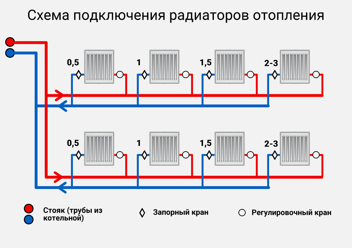 Как правильно собрать отопление? | Грамотное отопление частного дома |  Грамотный Сантехник | Дзен